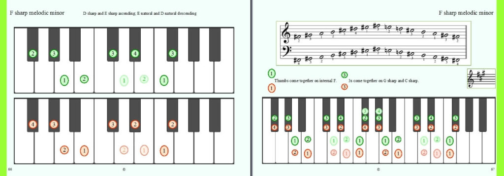 Accurate first time similar motion piano scales by Ellie Hallett